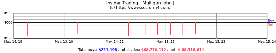 Insider Trading Transactions for Mulligan John J