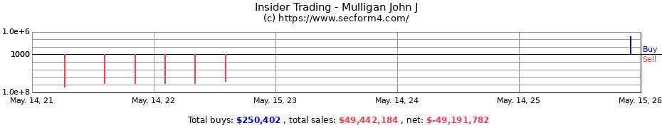 Insider Trading Transactions for Mulligan John J