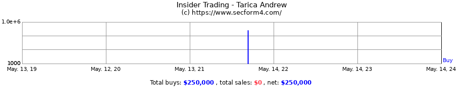 Insider Trading Transactions for Tarica Andrew