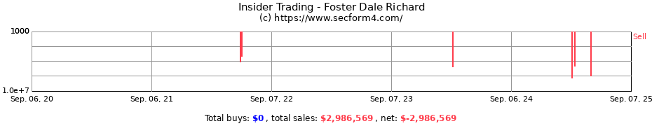 Insider Trading Transactions for Foster Dale Richard