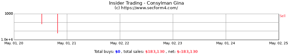 Insider Trading Transactions for Consylman Gina