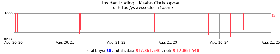 Insider Trading Transactions for Kuehn Christopher J