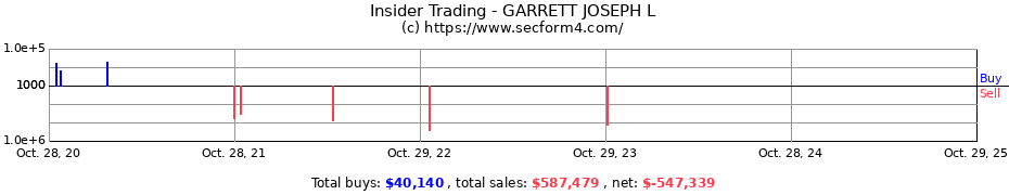 Insider Trading Transactions for GARRETT JOSEPH L