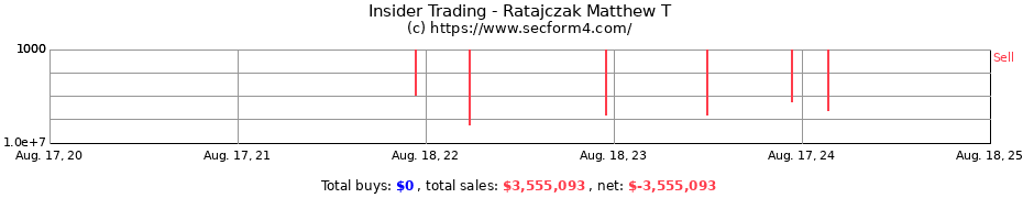 Insider Trading Transactions for Ratajczak Matthew T