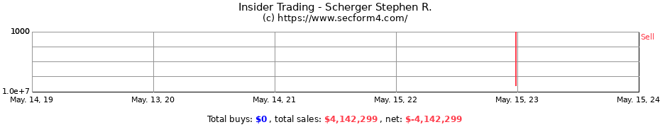 Insider Trading Transactions for Scherger Stephen R.