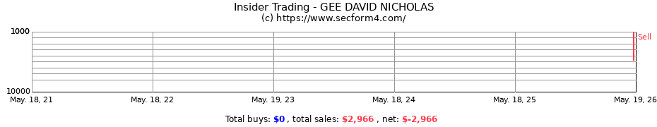 Insider Trading Transactions for GEE DAVID NICHOLAS