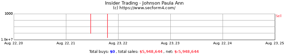 Insider Trading Transactions for Johnson Paula Ann