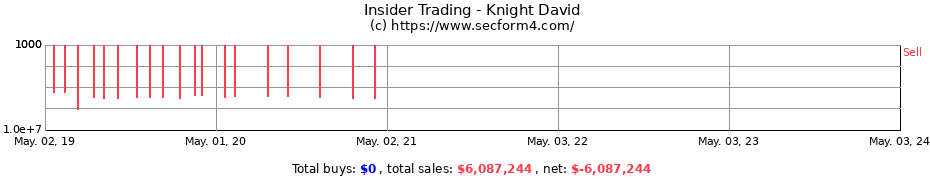 Insider Trading Transactions for Knight David