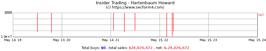 Insider Trading Transactions for Hartenbaum Howard