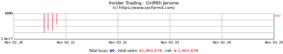 Insider Trading Transactions for Griffith Jerome