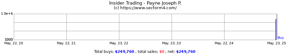 Insider Trading Transactions for Payne Joseph P.