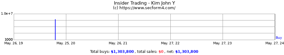 Insider Trading Transactions for Kim John Y