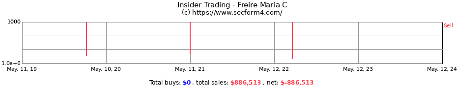 Insider Trading Transactions for Freire Maria C
