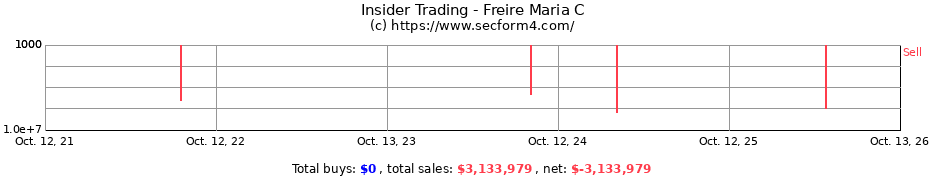 Insider Trading Transactions for Freire Maria C