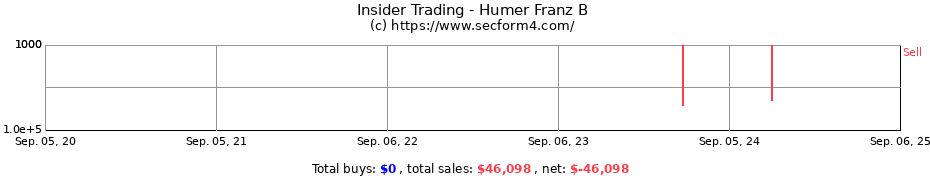 Insider Trading Transactions for Humer Franz B