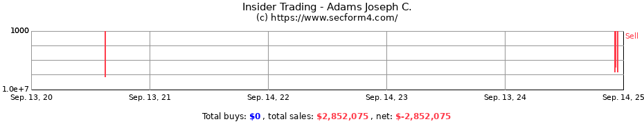 Insider Trading Transactions for Adams Joseph C.