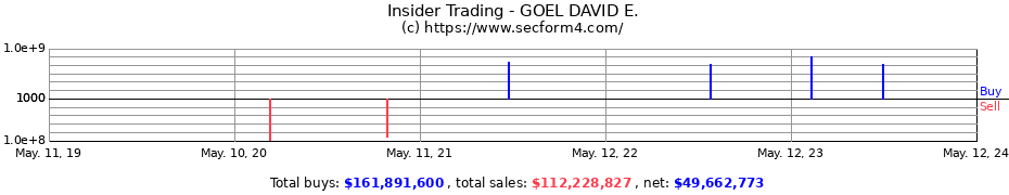 Insider Trading Transactions for GOEL DAVID E.