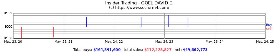 Insider Trading Transactions for GOEL DAVID E.