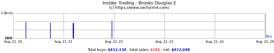 Insider Trading Transactions for Brooks Douglas E