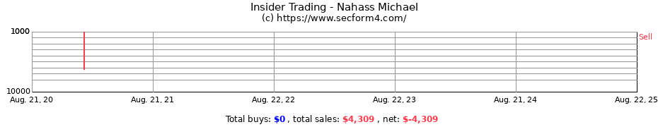 Insider Trading Transactions for Nahass Michael