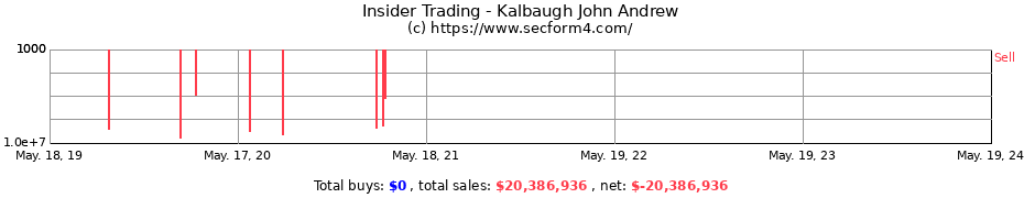 Insider Trading Transactions for Kalbaugh John Andrew