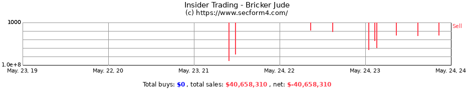 Insider Trading Transactions for Bricker Jude