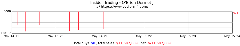 Insider Trading Transactions for O'Brien Dermot J