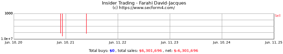 Insider Trading Transactions for Farahi David-Jacques