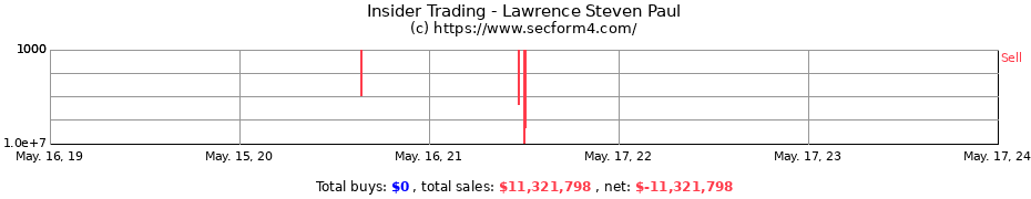 Insider Trading Transactions for Lawrence Steven Paul