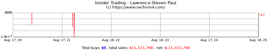 Insider Trading Transactions for Lawrence Steven Paul