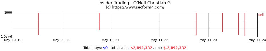 Insider Trading Transactions for O'Neil Christian G.