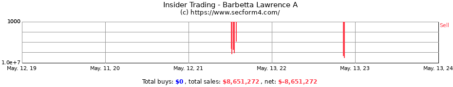 Insider Trading Transactions for Barbetta Lawrence A