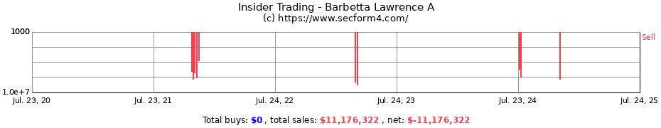 Insider Trading Transactions for Barbetta Lawrence A