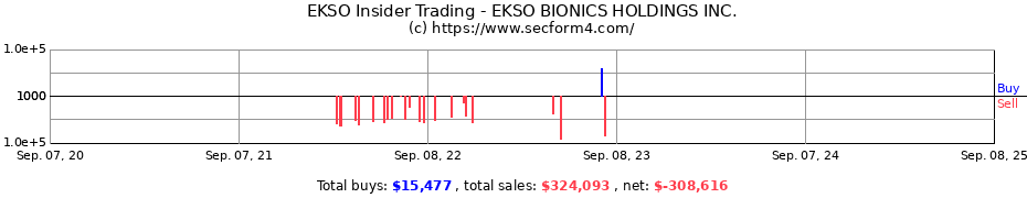 Insider Trading Transactions for EKSO BIONICS HOLDINGS INC.