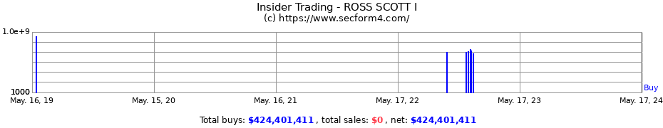 Insider Trading Transactions for ROSS SCOTT I