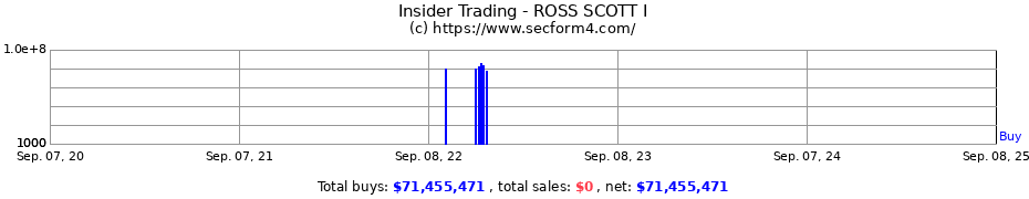 Insider Trading Transactions for ROSS SCOTT I