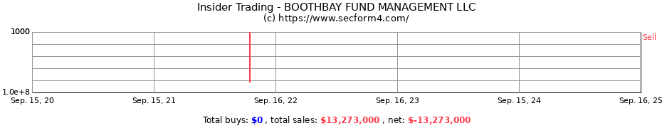 Insider Trading Transactions for BOOTHBAY FUND MANAGEMENT LLC