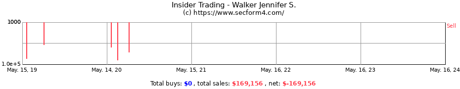 Insider Trading Transactions for Walker Jennifer S.
