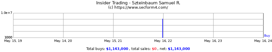 Insider Trading Transactions for Szteinbaum Samuel R.