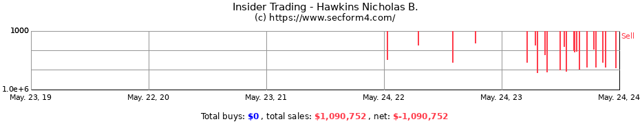 Insider Trading Transactions for Hawkins Nicholas B.