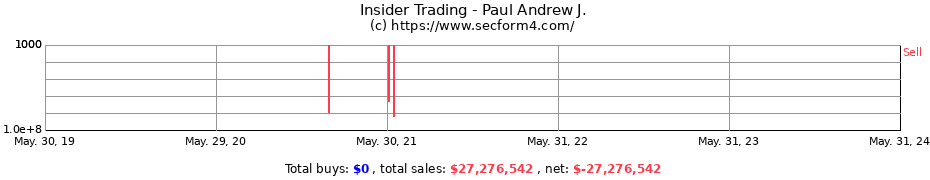 Insider Trading Transactions for Paul Andrew J.