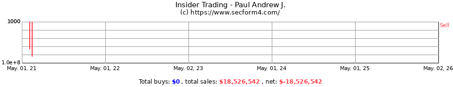 Insider Trading Transactions for Paul Andrew J.