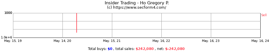 Insider Trading Transactions for Ho Gregory P.