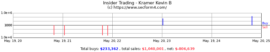 Insider Trading Transactions for Kramer Kevin B