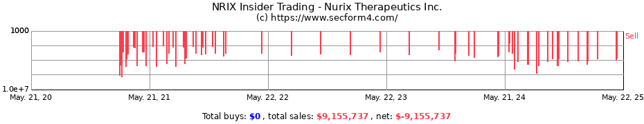 Insider Trading Transactions for Nurix Therapeutics Inc.