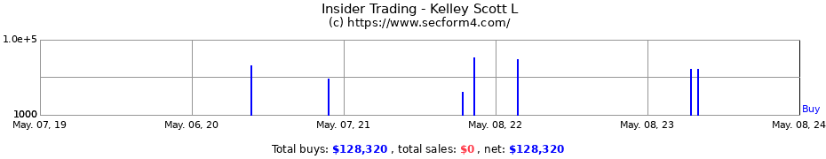 Insider Trading Transactions for Kelley Scott L