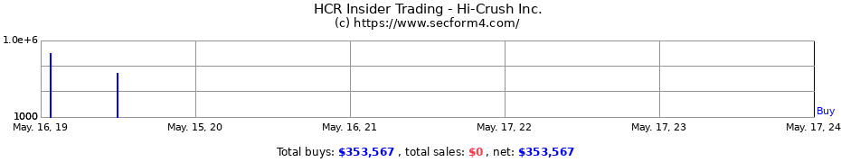 Insider Trading Transactions for Hi-Crush Inc.