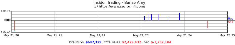 Insider Trading Transactions for Banse Amy