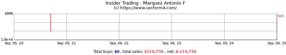 Insider Trading Transactions for Marquez Antonio F