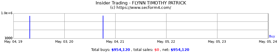 Insider Trading Transactions for FLYNN TIMOTHY PATRICK